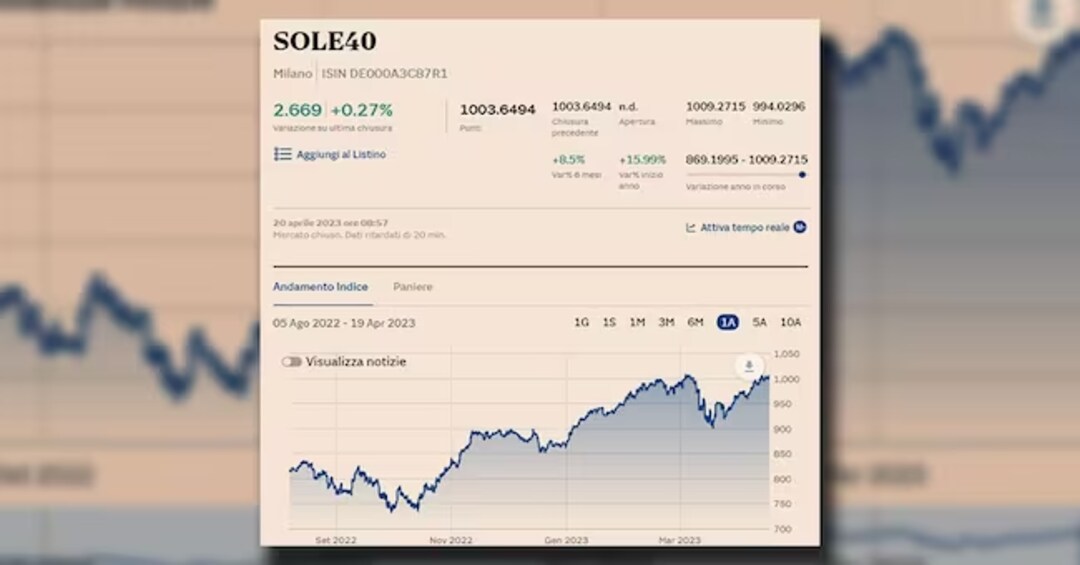 Indici borsa sole 24 ore 2025